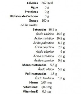 Composicion Aceite de Coco